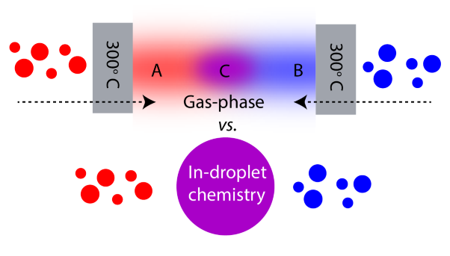 Droplet Generation from Ionization